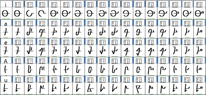 A set of custom glyphs in the Font view