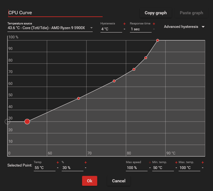 FanControl CPU Curve