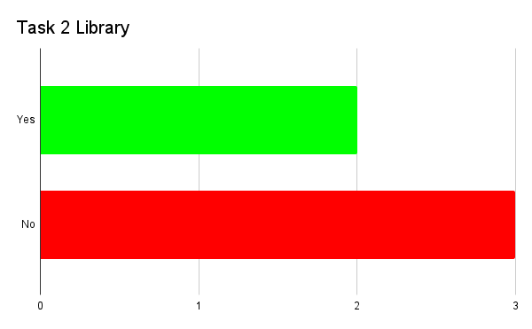 Task2Library