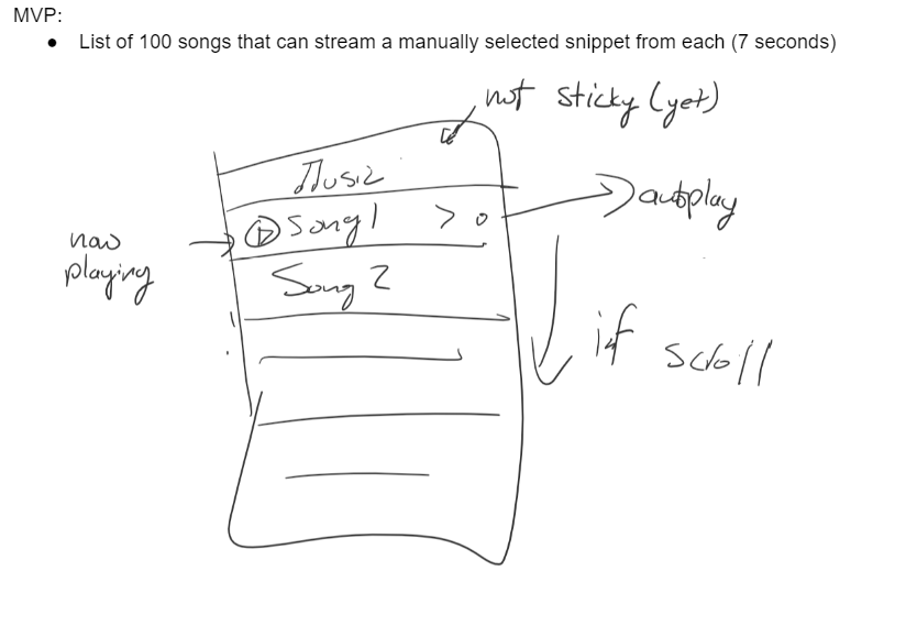 A sketch of our initial mvp